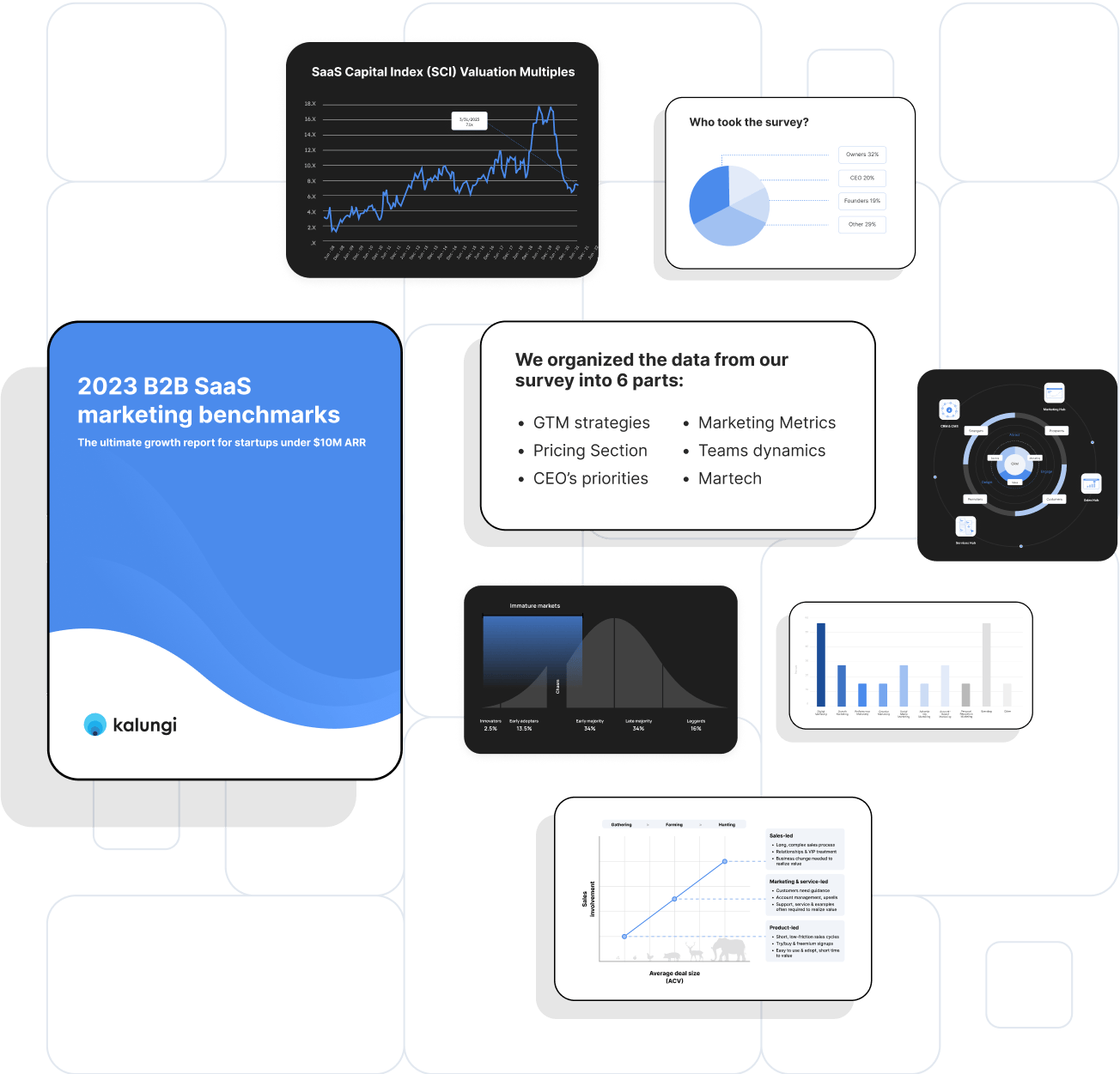 2023 B2B SaaS Marketing Benchmarks Report | Kalungi, Inc.